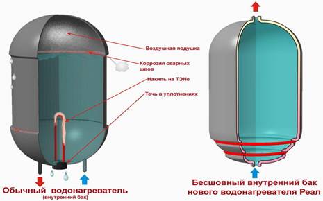 Бесшовный внутренний бак водонагревателя Реал